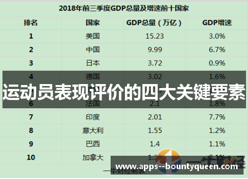 运动员表现评价的四大关键要素