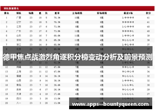 德甲焦点战激烈角逐积分榜变动分析及前景预测 德甲焦点战激烈角逐积分榜变动分析及前景预测