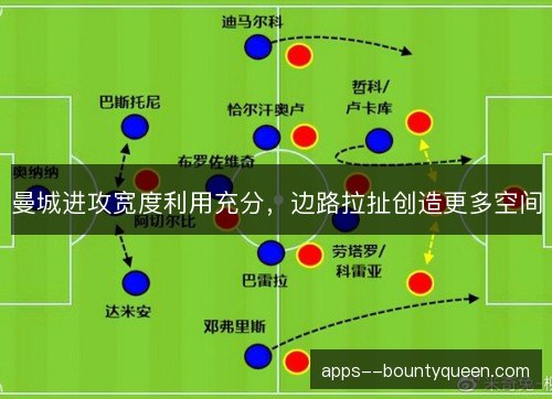 曼城进攻宽度利用充分，边路拉扯创造更多空间